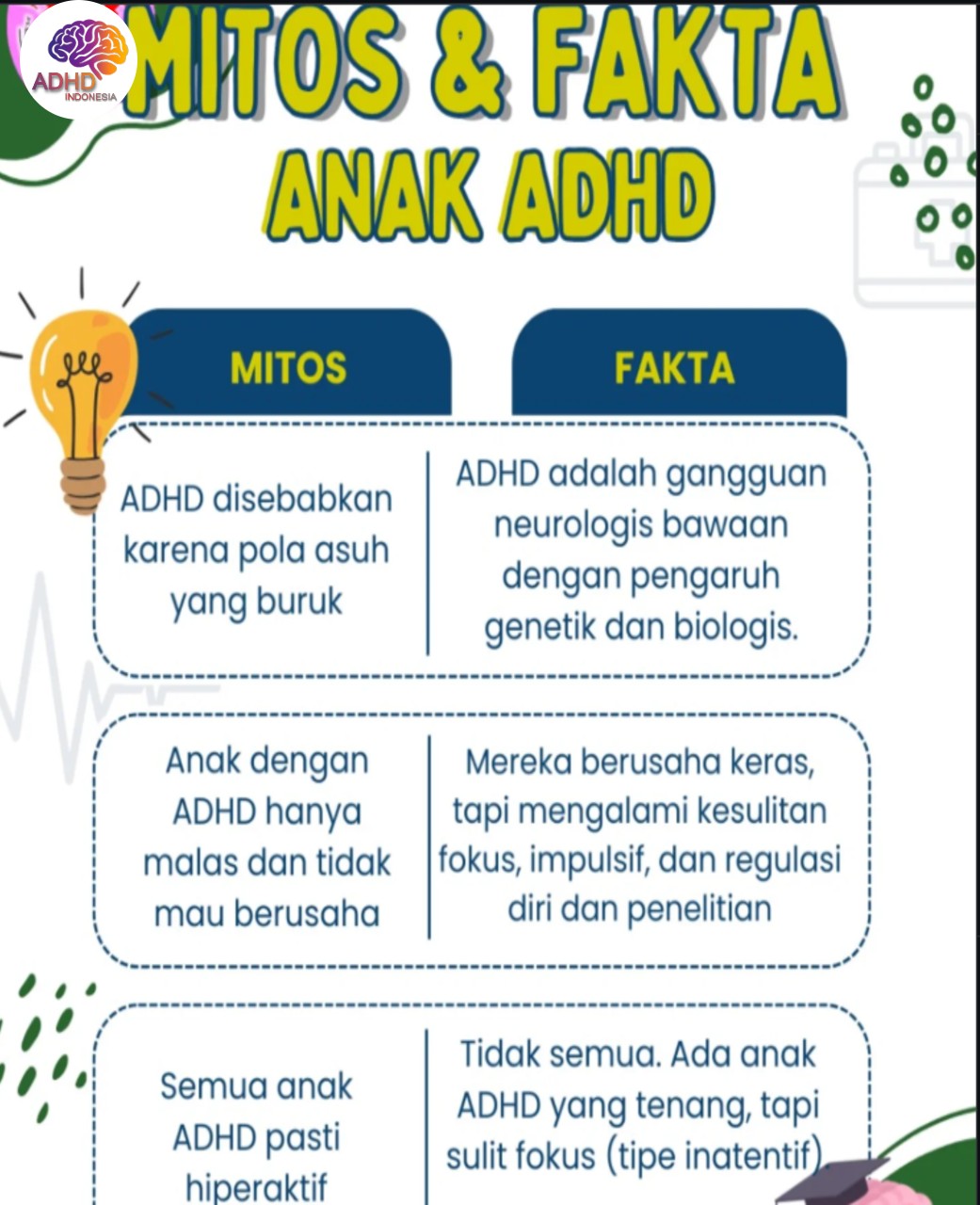 Mitos dan Fakta Seputar ADHD yang Beredar di Kabupaten Pegunungan Bintang